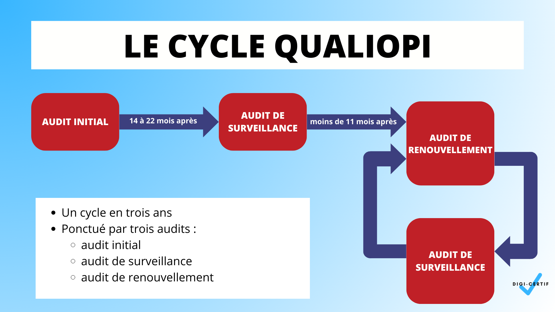 Laudit De Renouvellement Qualiopi D Roul Et Attendus