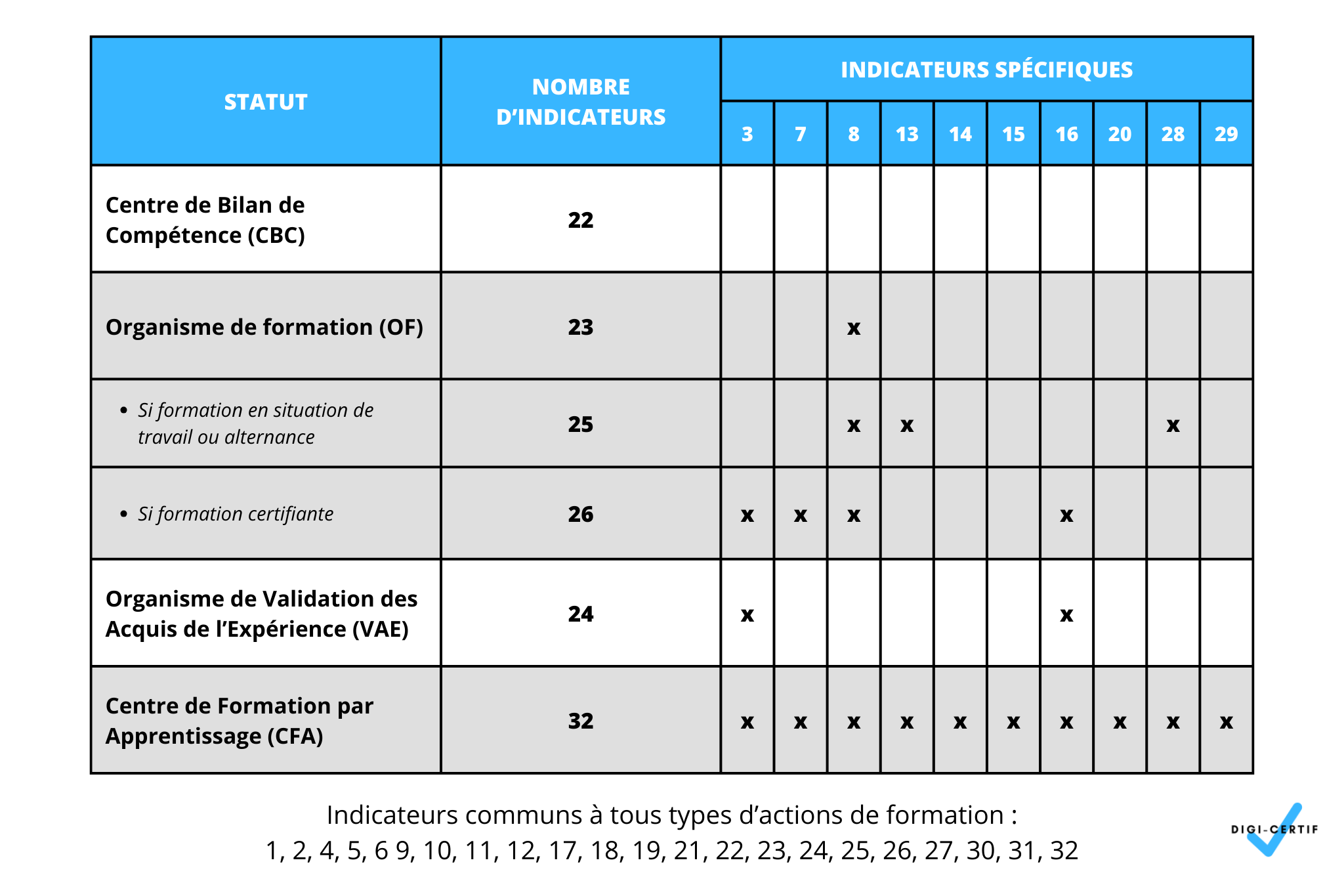 Qualiopi 2024 Le Guide Ultime Pour Comprendre Le RNQ Digi Certif