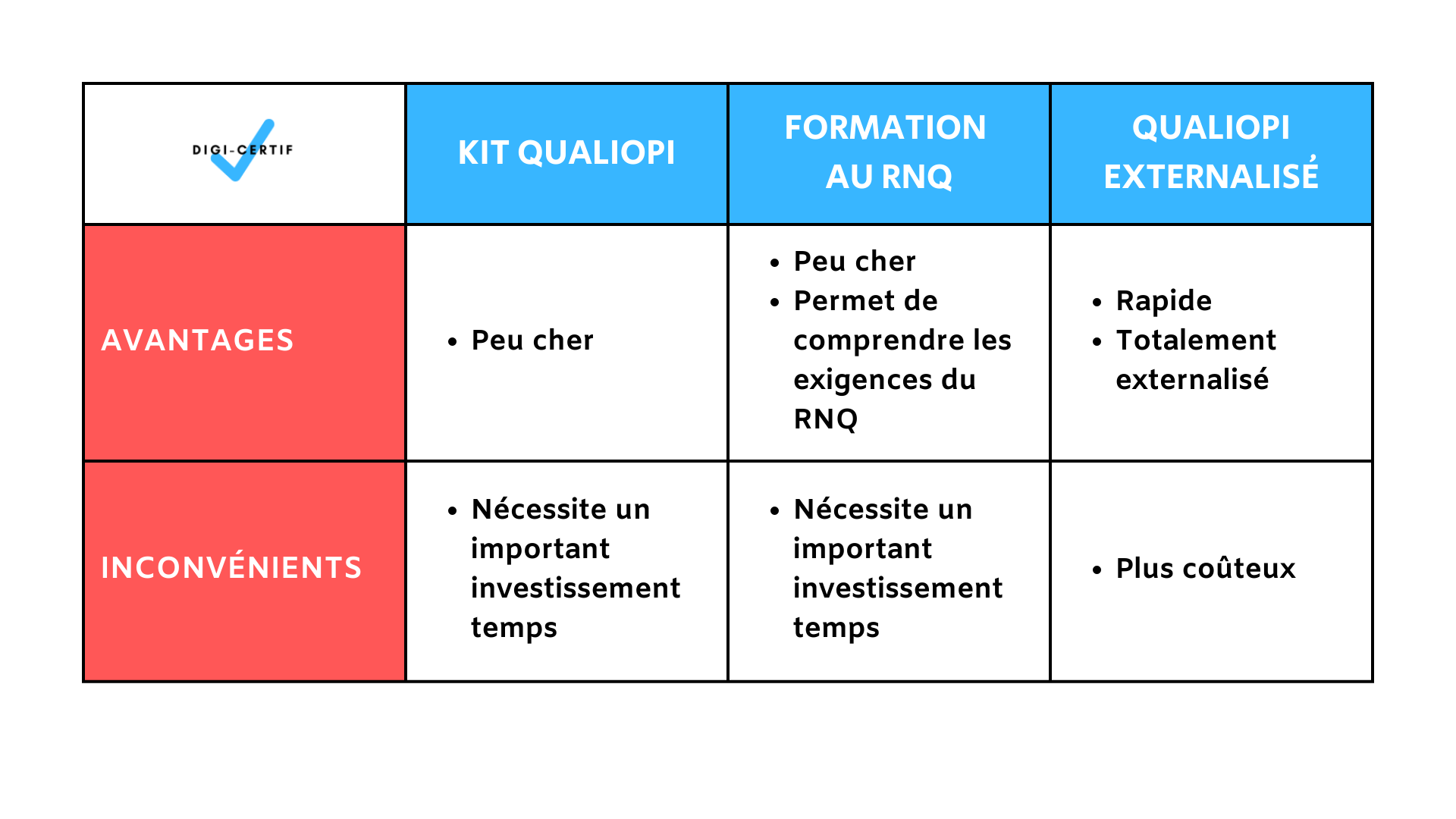 Combien Coûte Un Accompagnement Qualiopi